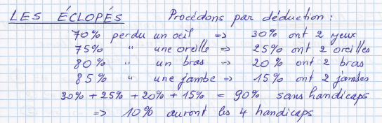 les nefastes de la guerre