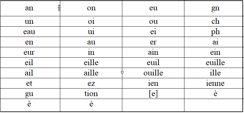 Liste de sons
