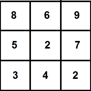 numeric order