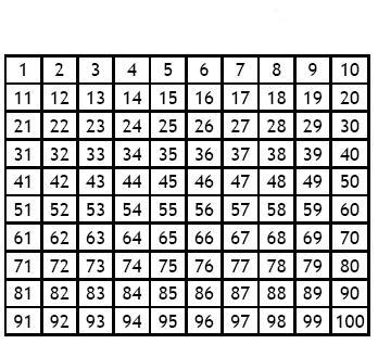 Math Addition Chart To 100