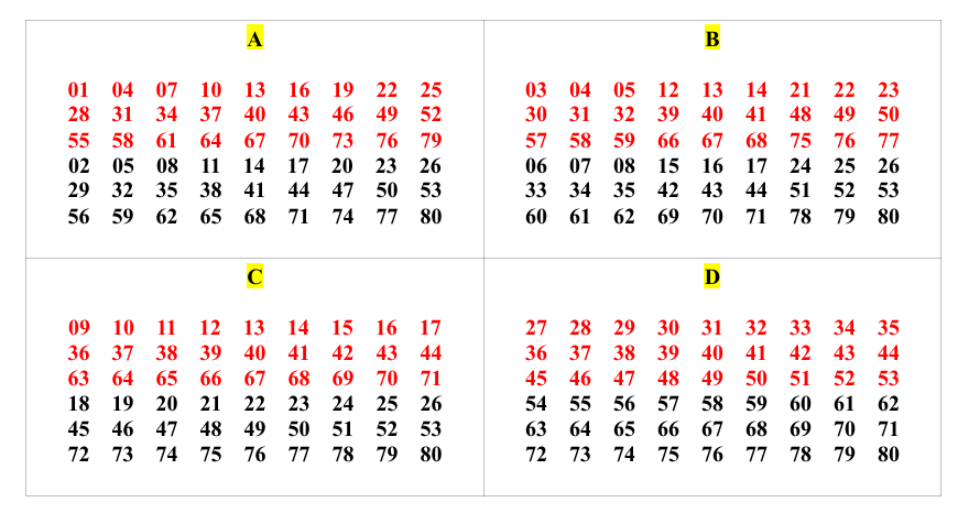 Numerology Table